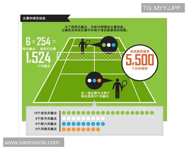 西安网球队在联赛中的节奏表现分析与战术探讨